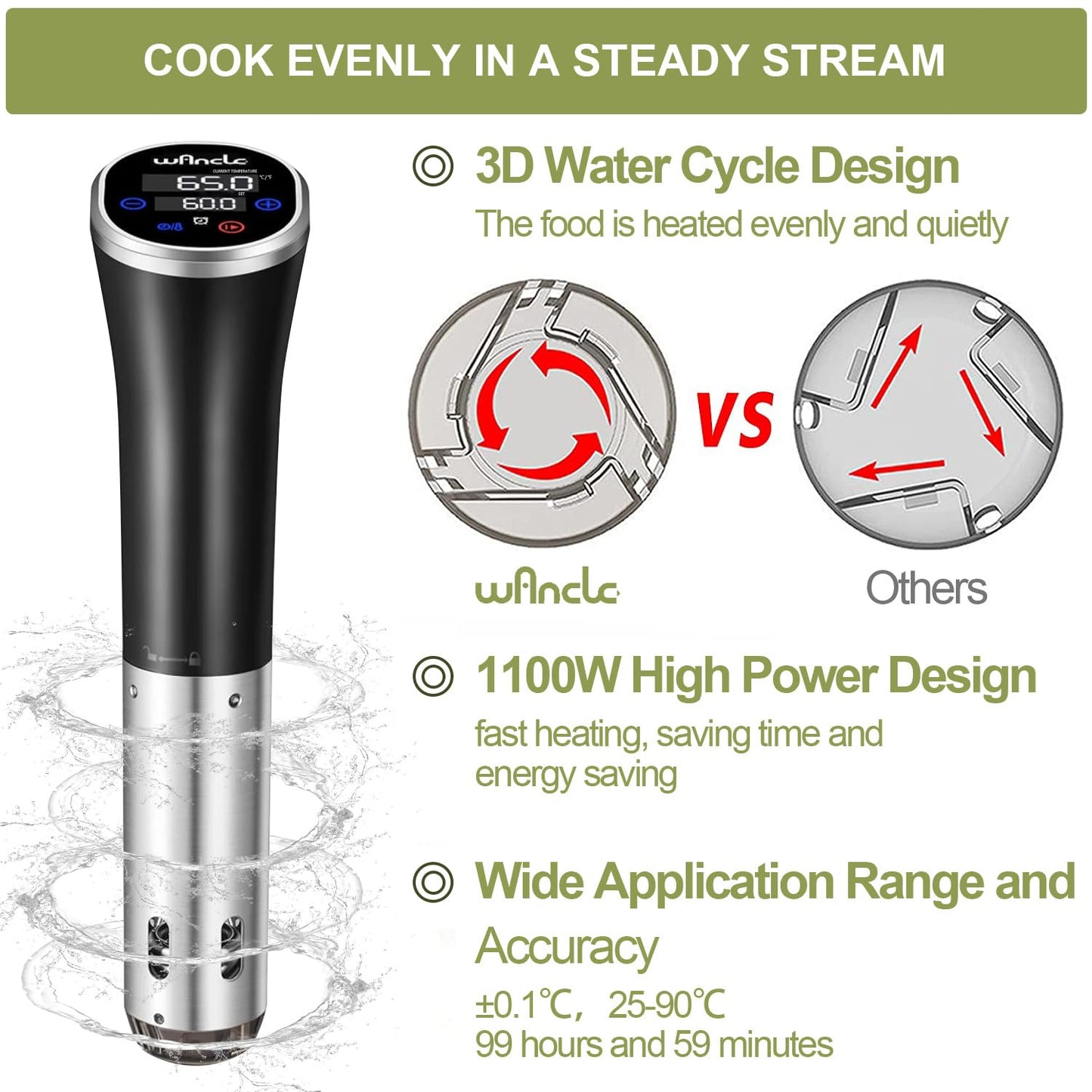 Sous Vide, Wancle Sous Vide Cooker 1100 W IPX7 Wodoodporny Termiczny Cyrkulator Zanurzeniowy Z Funkcją Rezerwacji, Łatwy do Przechowania