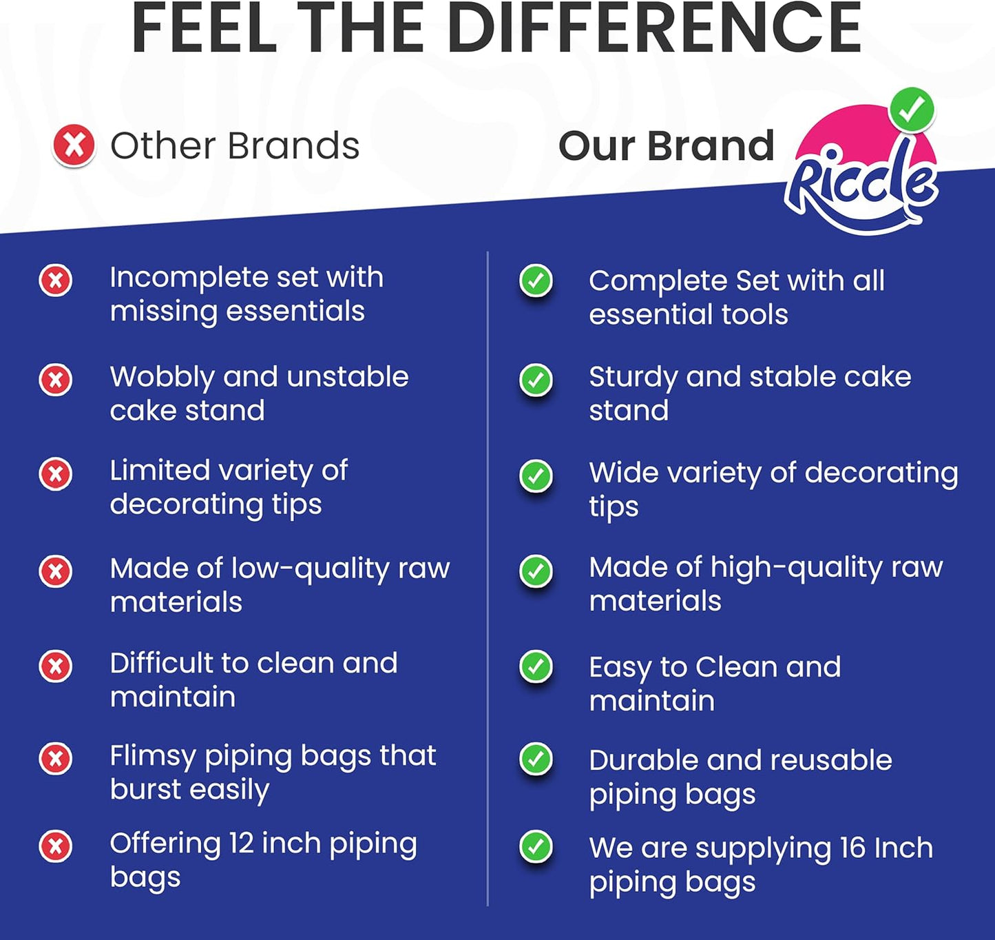 Riccle 94 pcs Cake Decorating Kit with Cake Turntable - Includes 50pcs 16 Inch Disposable + 2 Reusable Piping Bags and Tips Set, 24 Icing Piping Tips, 2 Spatulas, 3 Icing Comb Scraper, 6 Cake Liners