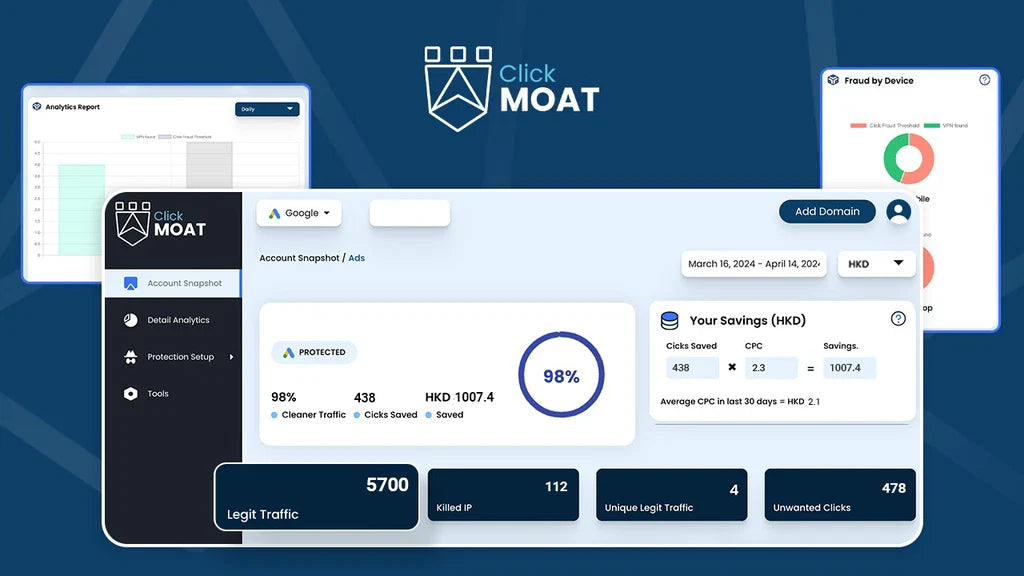 ClickMoat Review: The Good, the Bad, and the Ugly