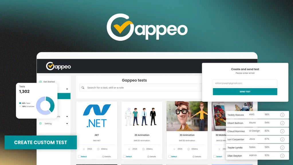 Gappeo Review: The Good, the Bad, and the Ugly