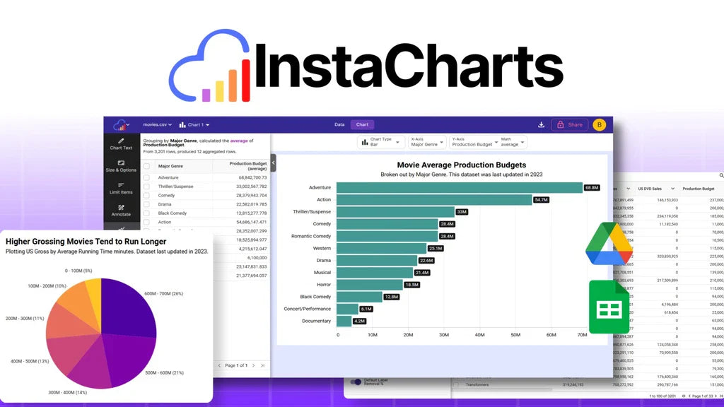 InstaCharts Review: A Honest Review