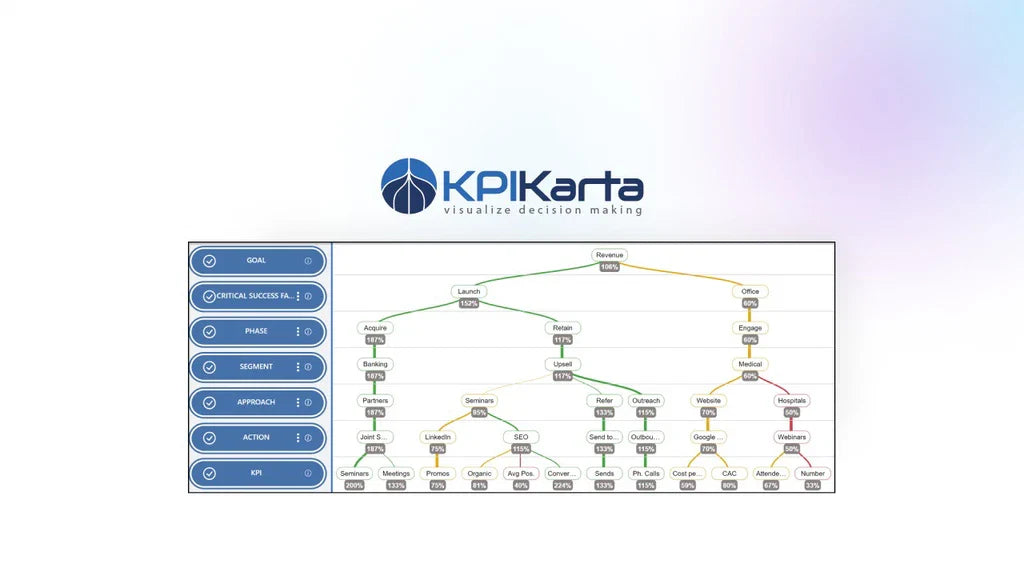 KPI Karta Review: Should You Invest?