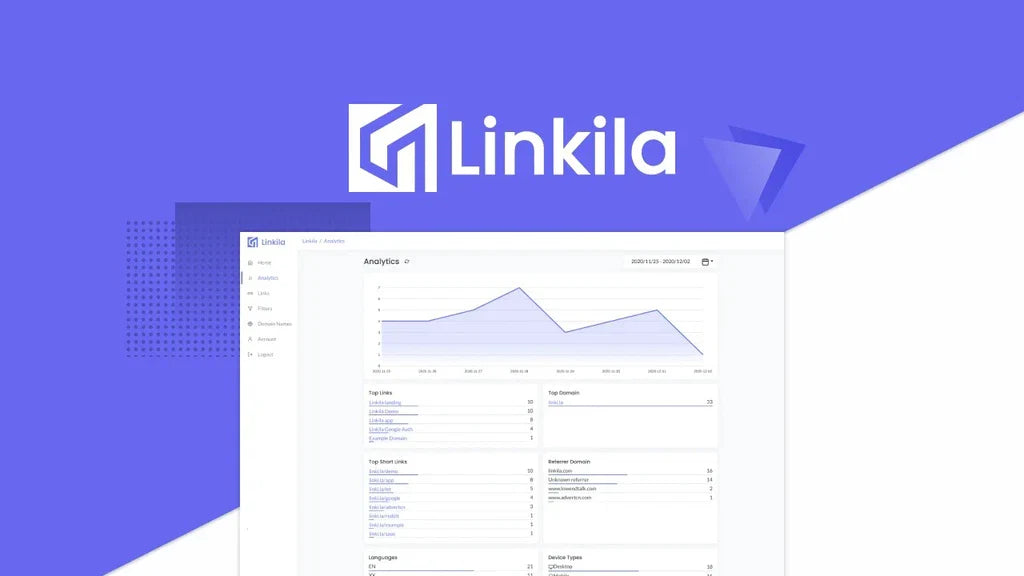 Linkila Review: A Deep Dive Review