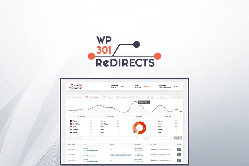 WP 301 Redirects Review: The Lowdown