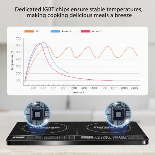 Nuwave PIC Double, Portable, Powerful 1800W with 2 Large 8” Heating Coils, Independent Controls, 94 Temp Settings from 100°F to 575°F in 5°F Increments, 11.5” Shatter-Proof Ceramic Glass Surface