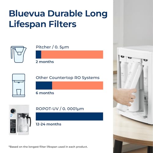 Bluevua RO100ROPOT-UV System odwróconej osmozy Filtr do wody na blacie - 6-stopniowe oczyszczanie z promieniowaniem UV i remineralizacją, filtracja odwróconej osmozy na blacie, przenośny oczyszczacz wody