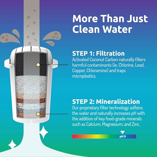 Invigorated Water pH Recharge Alkaline Water Filter Dispenser – BPA-Free Glass Countertop Water Filter Pitcher Purifier for Home & Office, 36-Cup Capacity, 360L Long Filter Life (Bamboo Classic)