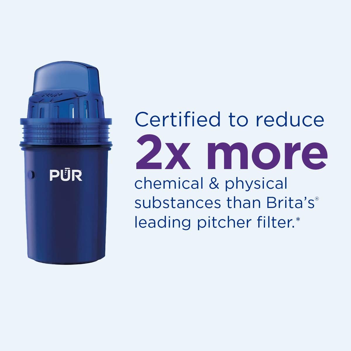 PUR 7-Cup Pitcher Water Filter with 1 Genuine PUR Filter- Small Capacity, 2-in-1 Powerful, Faster Filtration, Lasts 2 Months or 40 Gallons, Dishwasher Safe, White/Blue (PPT700W)