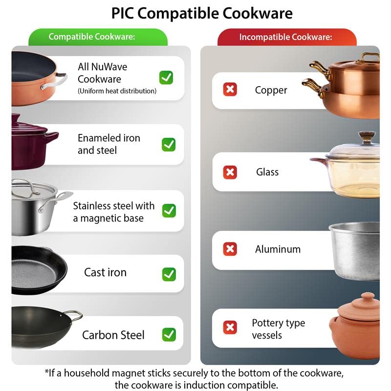 Nuwave PIC Double, Portable, Powerful 1800W with 2 Large 8” Heating Coils, Independent Controls, 94 Temp Settings from 100°F to 575°F in 5°F Increments, 11.5” Shatter-Proof Ceramic Glass Surface