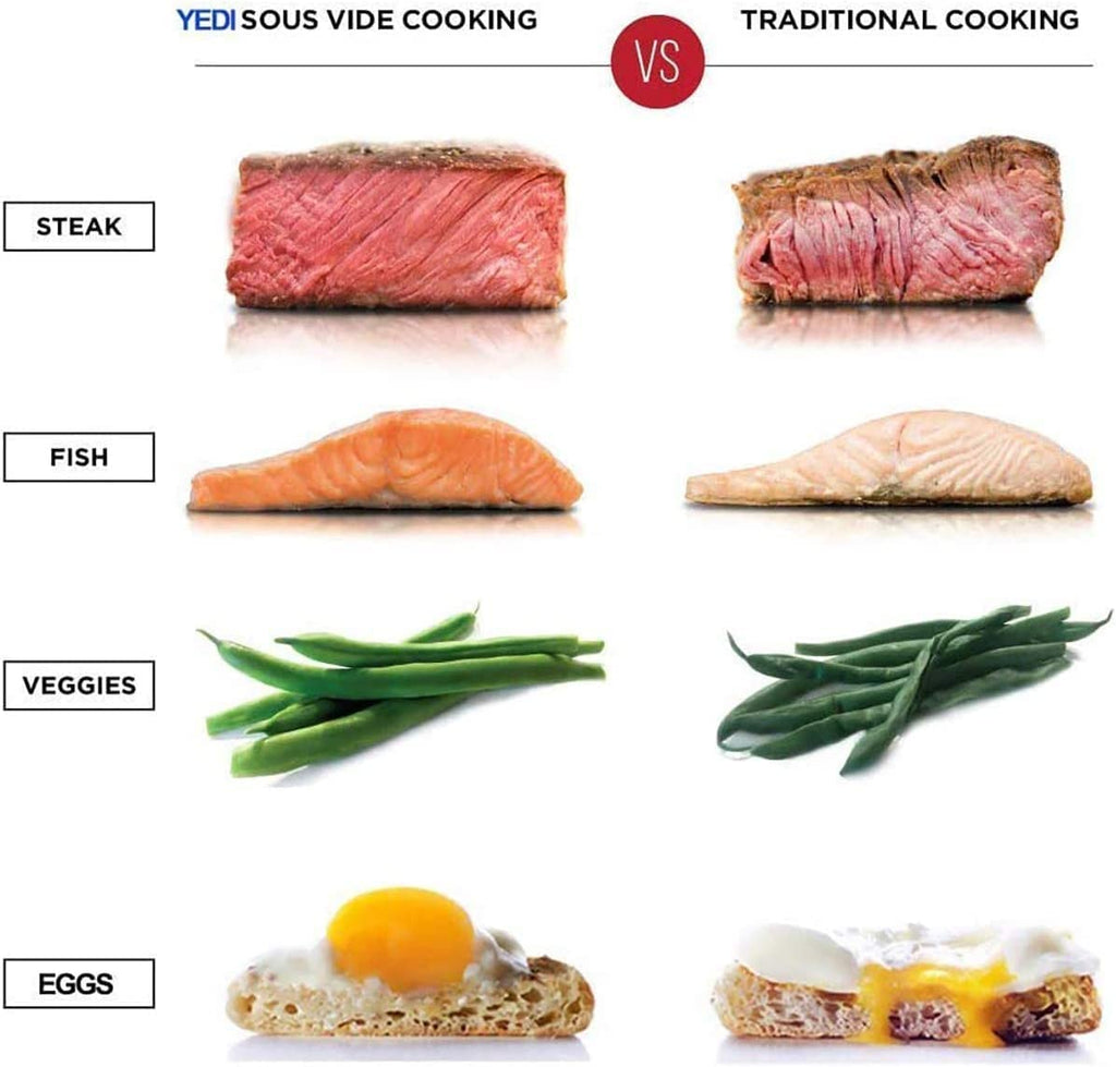 Варочна плита Yedi Infinity Sous Vide, працює на технології Octcision, комплект аксесуарів Deluxe, рецепти, 1000 Вт