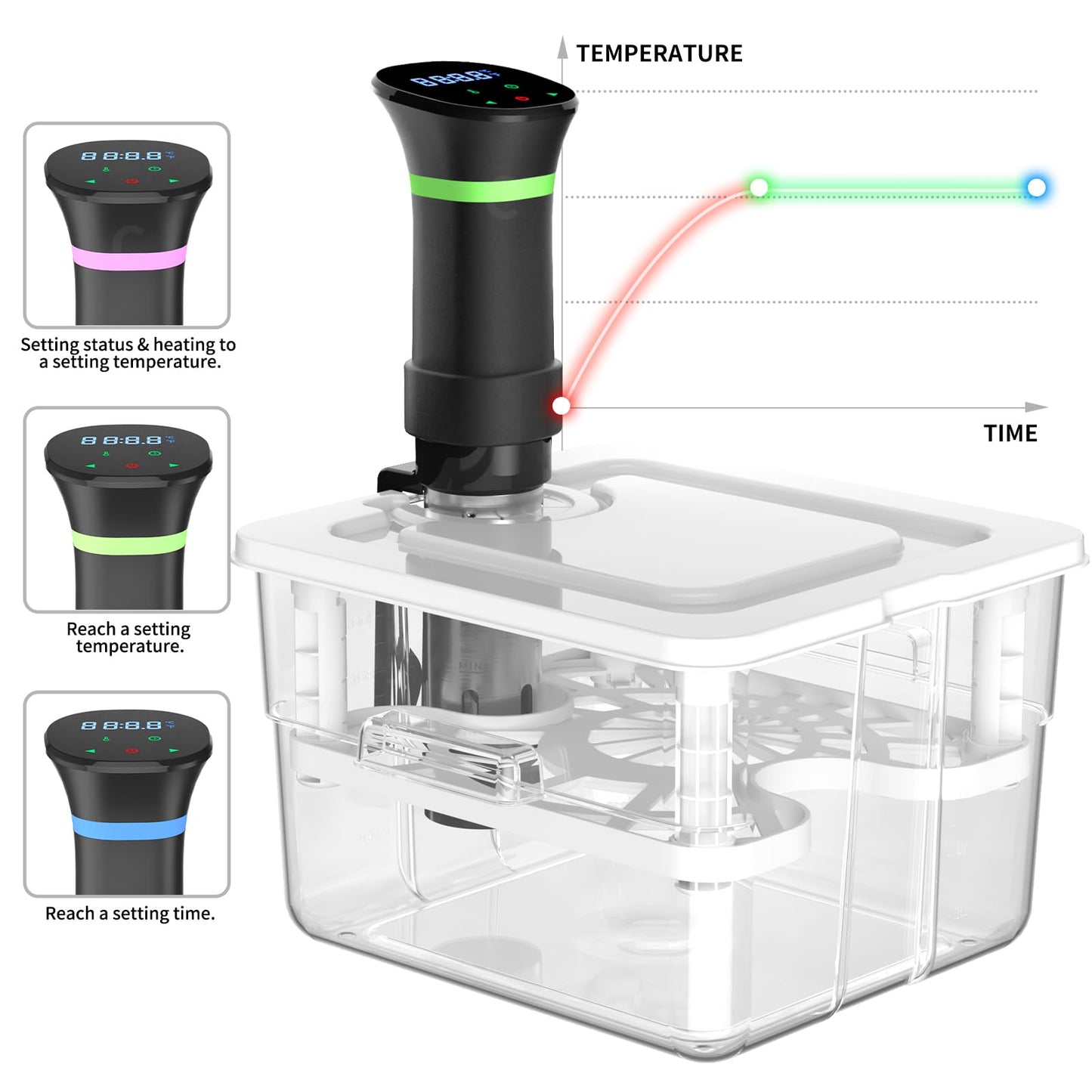 Sous Vide Machine Kit,1000W Immersion Circulators and 12.60QT Sous Vide Container with Lid and Rack, with Temperature and Time Digital Display Control