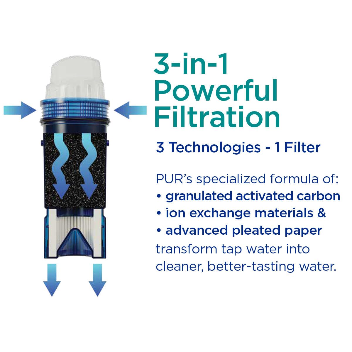 PUR PLUS 11-Cup Water Filter Pitcher with 1 Lead-Reducing PUR Plus Filter, Dishwasher Safe, Powerful Filtration, Filter Change Indicator Light, White, PPT111W