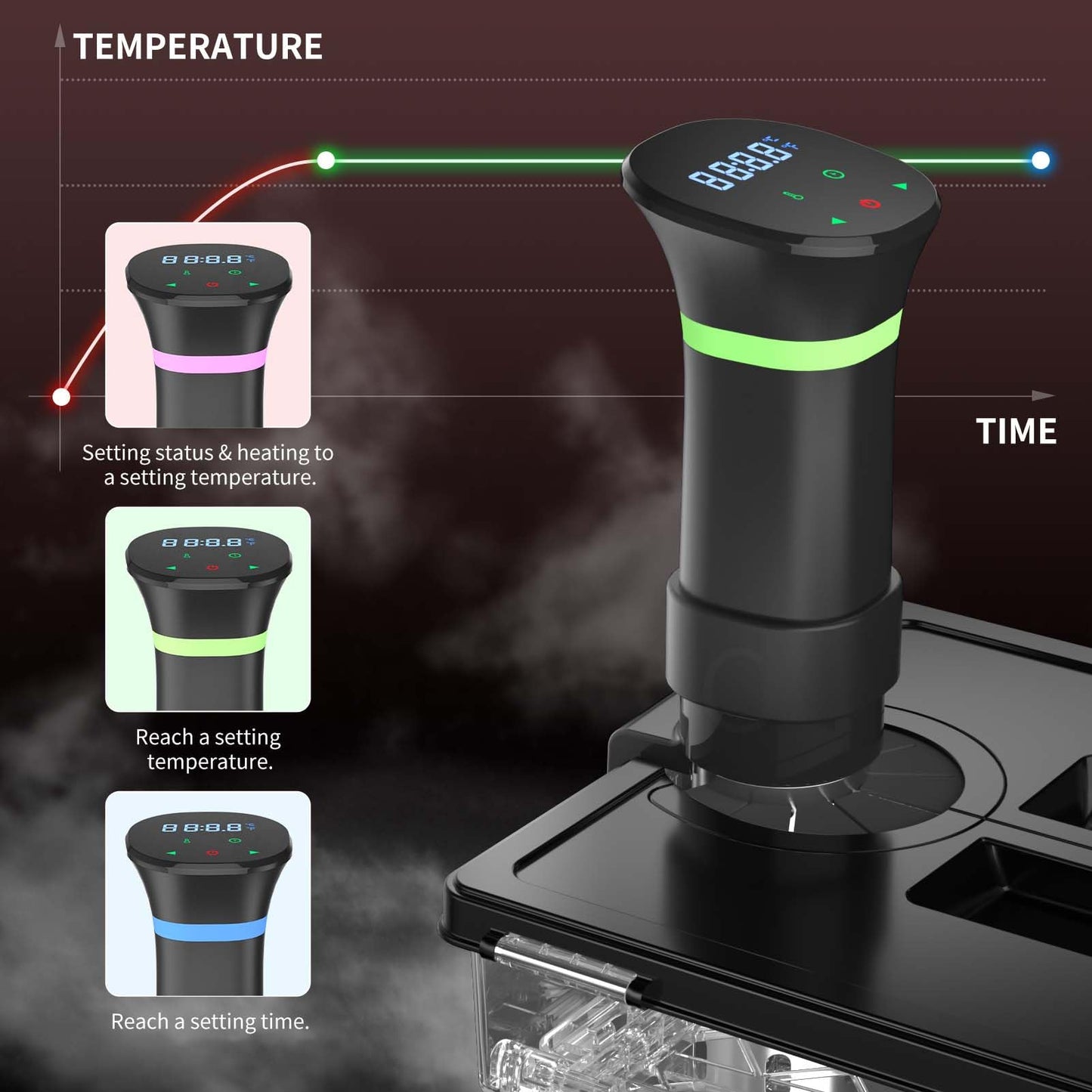 Sous Vide Cooker Kit, Includes One 1000W Immersion Circulators and 11.65QT Sous Vide Container with Lid and Built-in Rack, with Temperature and Time Digital Display Control