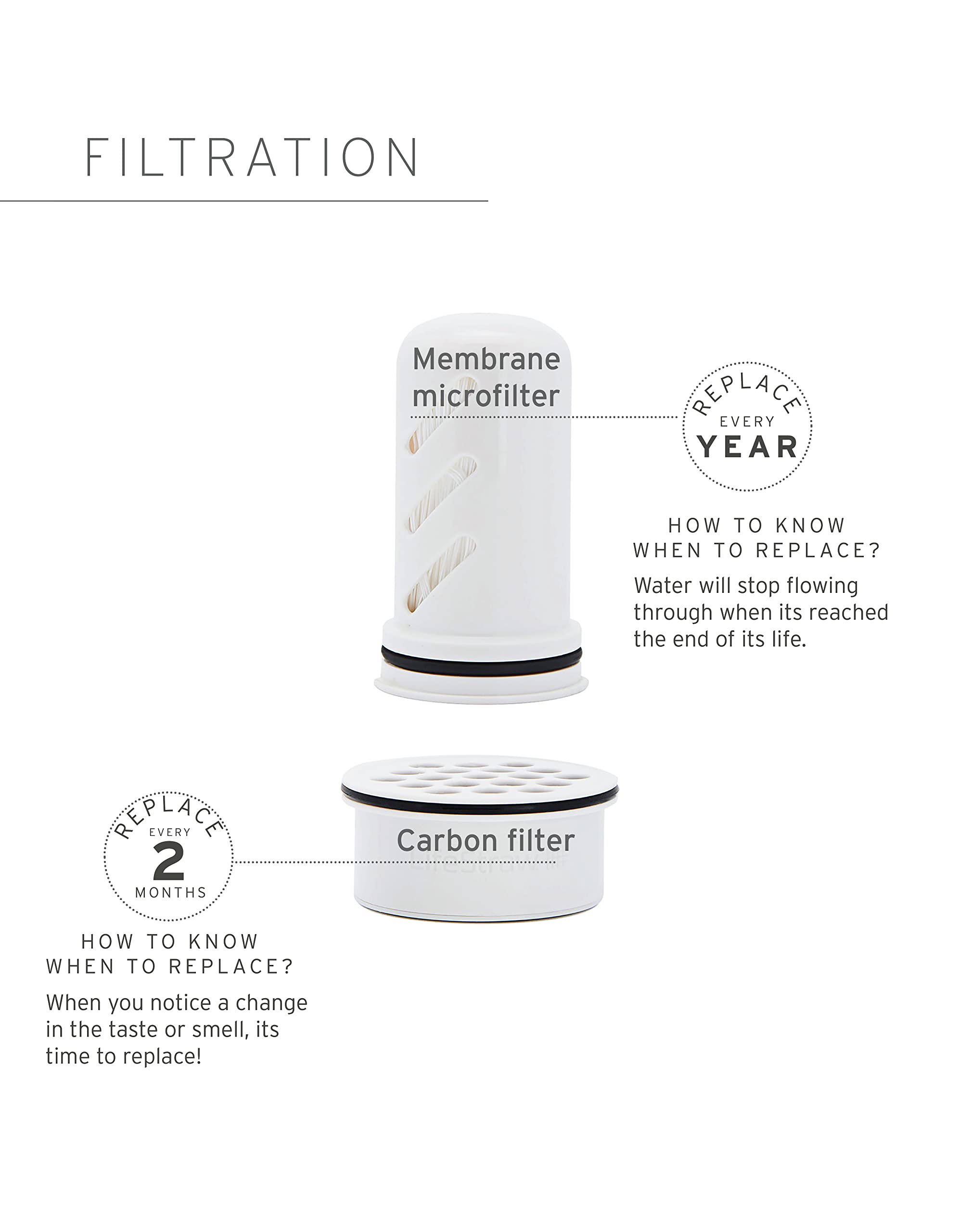 LifeStraw Home – Water Filter Pitcher, 10-Cup, Wisteria, BPA Free Designed for Everyday Protection Against Bacteria, parasites, microplastics, Lead, Mercury, PFAS and a Variety of Chemicals