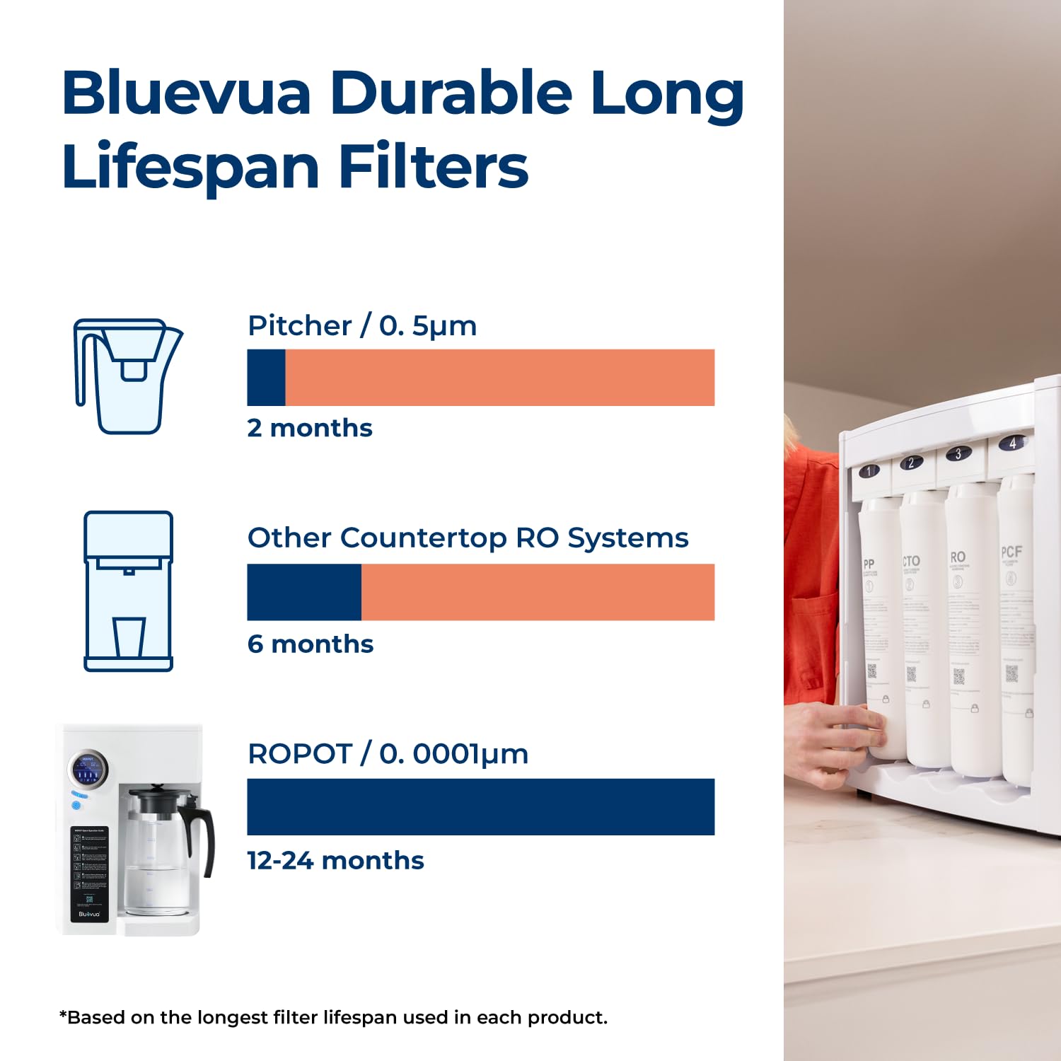 Bluevua RO100ROPOT System odwróconej osmozy Filtr do wody na blacie, 4-stopniowe oczyszczanie, filtracja odwróconej osmozy na blacie, 2:1 czysty do odpływu, oczyszczona woda z kranu, przenośny oczyszczacz wody do domu