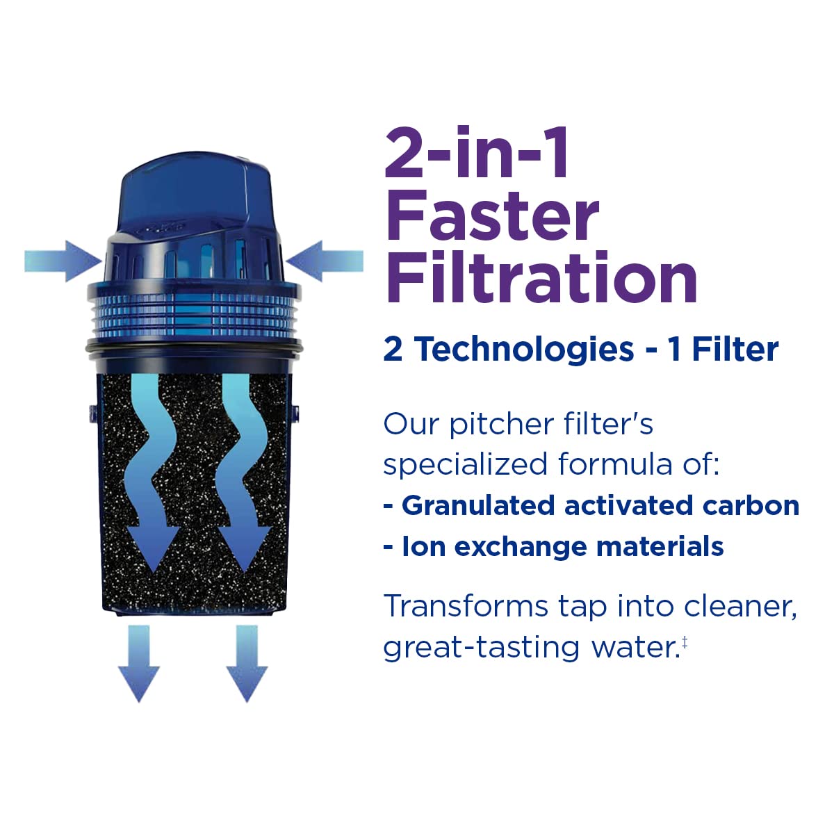 PUR 7-Cup Pitcher Water Filter with 1 Genuine PUR Filter- Small Capacity, 2-in-1 Powerful, Faster Filtration, Lasts 2 Months or 40 Gallons, Dishwasher Safe, White/Blue (PPT700W)