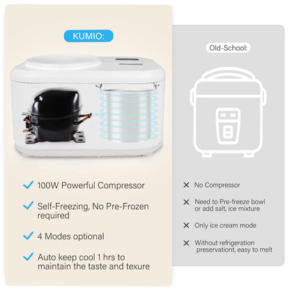 KUMIO 1.2-Quart Automatic Ice Cream Maker with Compressor, No Pre-freezing, 4 Modes Frozen Yogurt Machine with LCD Display & Timer, Electric Sorbet Maker Gelato Maker, Keep Cool Function