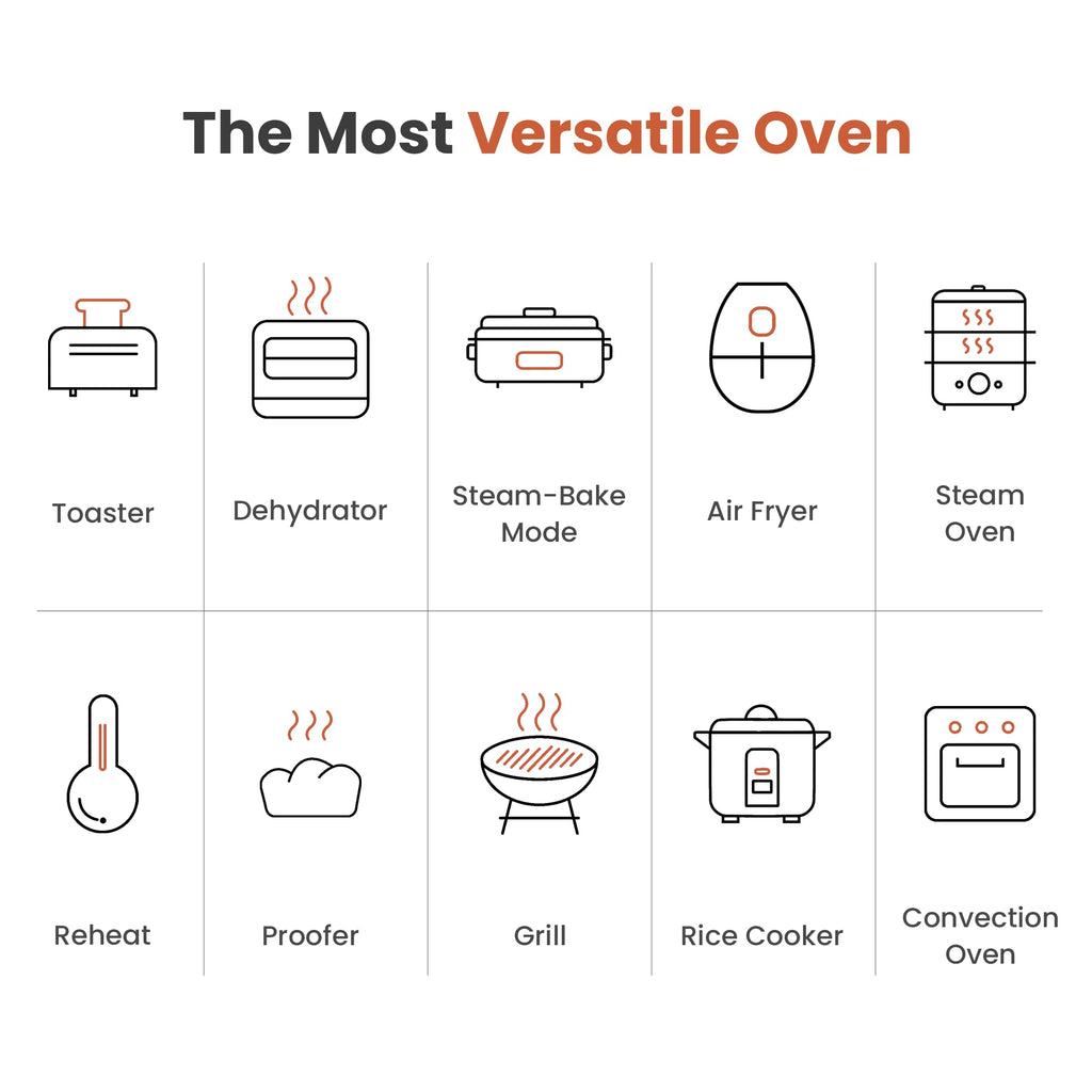 FOTILE ChefCubii 4-in-1 Countertop Convection Steam Oven, Air Fryer, Dehydrator with True Convection Bake, Steam-Bake, Broil, 40 Preset Menu and Steam Self-Clean, 1 CFT