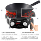 Nuwave PIC Double, Portable, Powerful 1800W with 2 Large 8” Heating Coils, Independent Controls & Mosaic Induction Wok, Precise Temp Controls from 100°F to 575°F in 5°F, Wok Hei