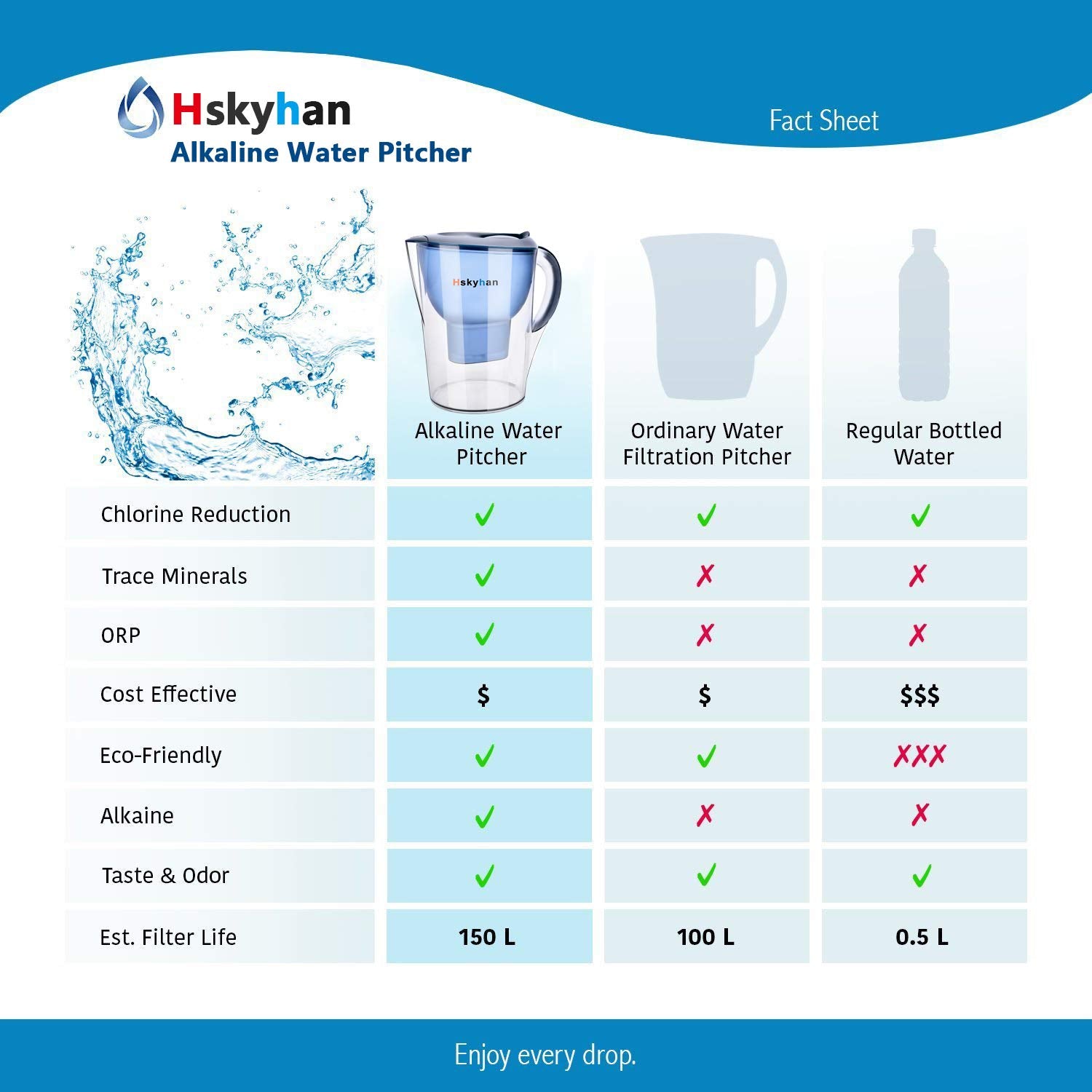 Dzbanek filtrujący wodę alkaliczną Hskyhan - 3,5 litra, poprawia pH, 2 filtry w zestawie, bez BPA, 7-stopniowy system filtracji do oczyszczania, niebieski