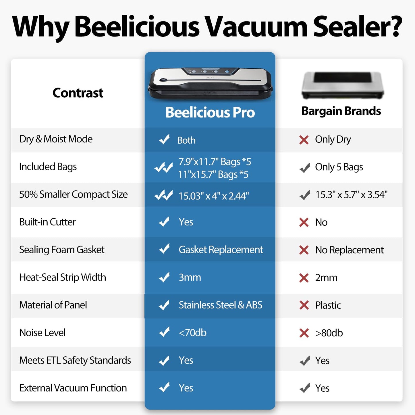 Vacuum Sealer Machine, with Starter Kit and 2-Year Warranty, Beelicious Automatic Air Sealing for Food Storage, Build-in Cutter, Moist Mode, EXT-VAC