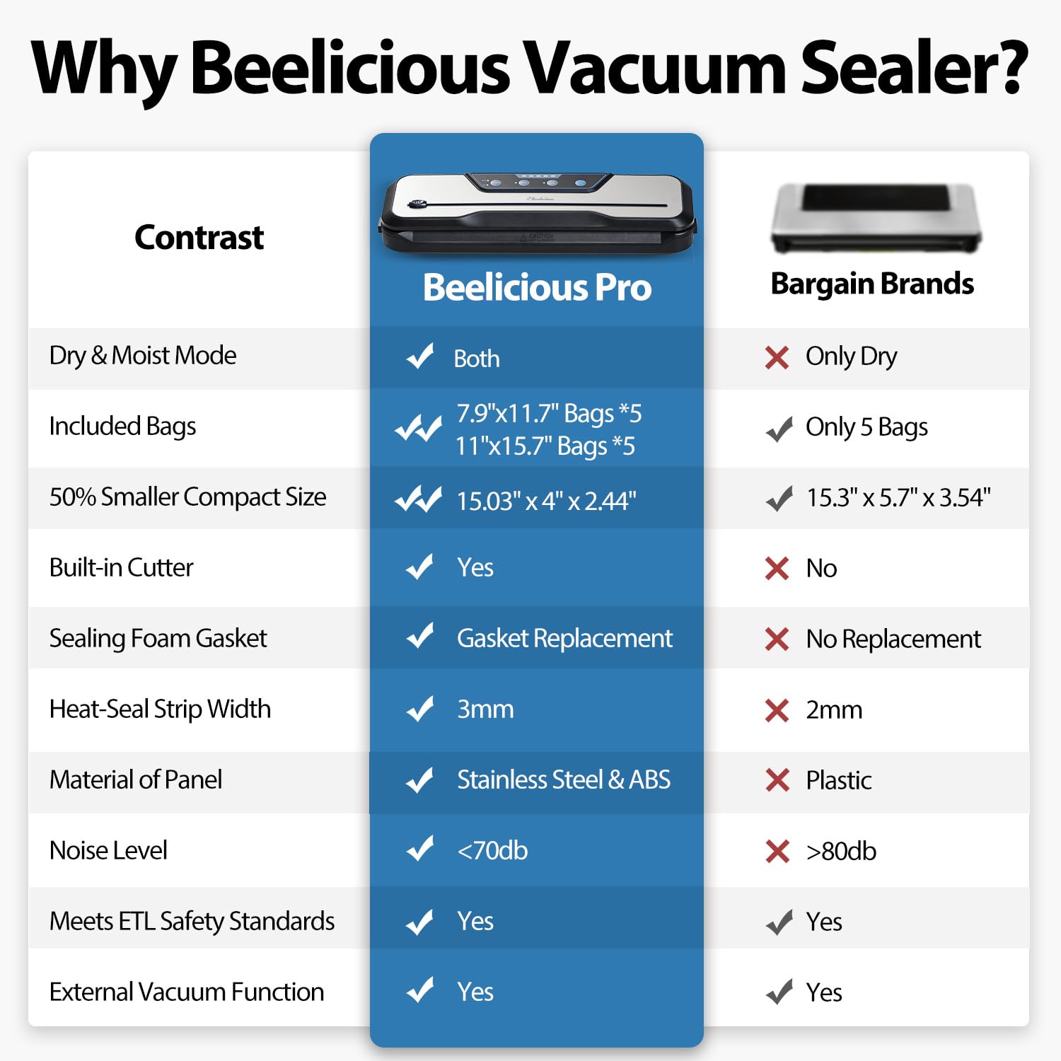 Vacuum Sealer Machine, with Starter Kit and 2-Year Warranty, Beelicious Automatic Air Sealing for Food Storage, Build-in Cutter, Moist Mode, EXT-VAC