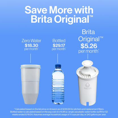 Brita Metro Water Filter Pitcher with SmartLight Filter Change Indicator, BPA-Free, Replaces 1,800 Plastic Water Bottles a Year, Lasts Two Months, Includes 1 Filter, Small - 6-Cup Capacity, Turquoise