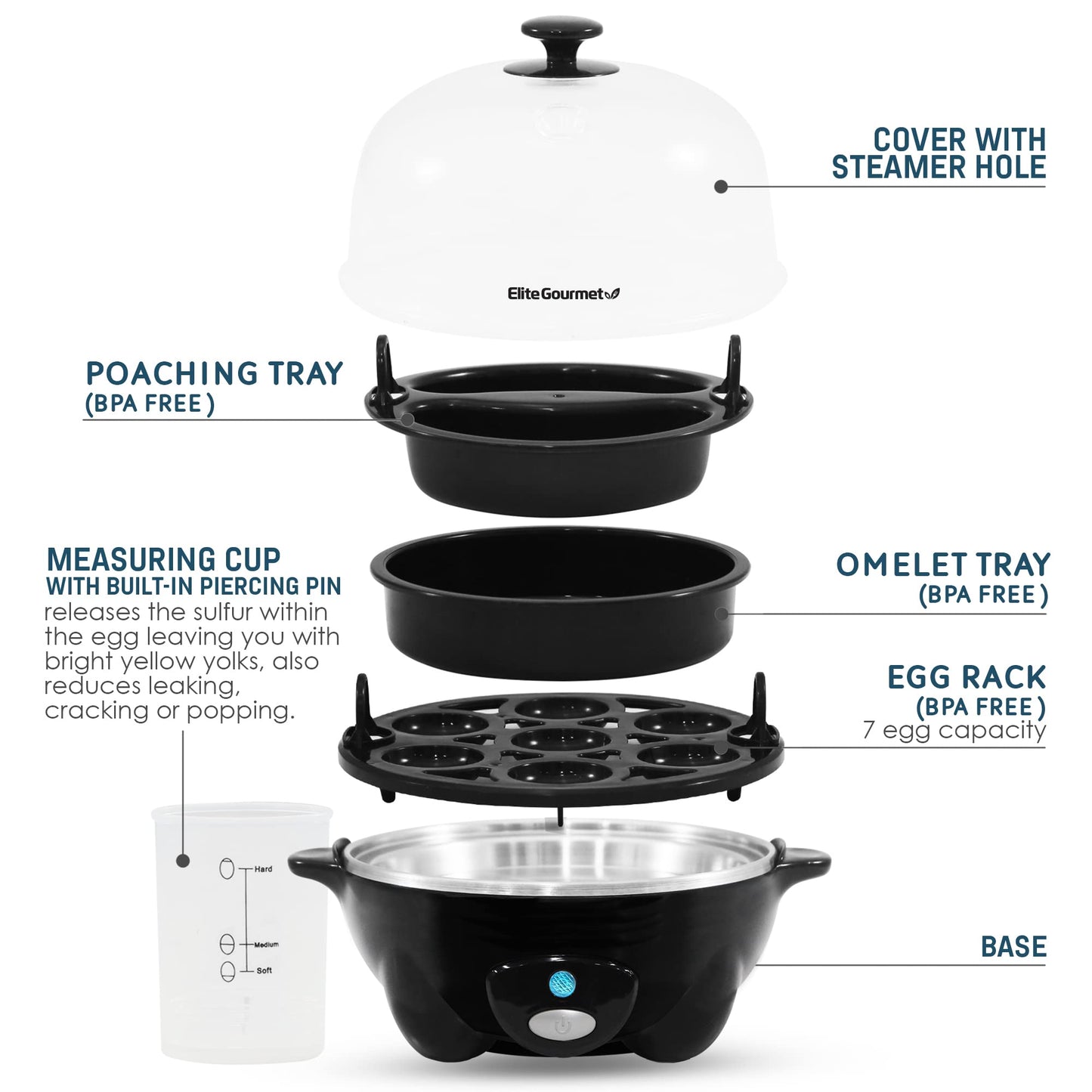 Elite Gourmet EGC-007B# Rapid Egg Cooker, 7 Easy-To-Peel, Hard, Medium, Soft Boiled Eggs, Poacher, Omelet Maker, Auto Shut-Off, Alarm, 16-Recipe Booklet, Black