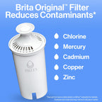 Dzbanek filtrujący wodę Brita Metro z wskaźnikiem wymiany filtra SmartLight, bez BPA, zastępuje 1800 plastikowych butelek z wodą rocznie, wystarcza na dwa miesiące, zawiera 1 filtr, mały - pojemność 6 filiżanek, turkusowy