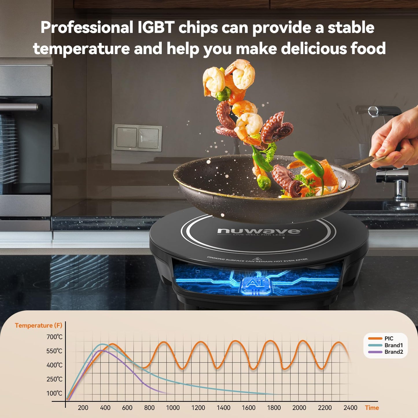 Nuwave Flex Precision Induction Cooktop, 10.25” Shatter-Proof Ceramic Glass, 6.5” Heating Coil, 45 Temps from 100°F to 500°F, 3 Wattage Settings 600, 900 & 1300 Watts, Black