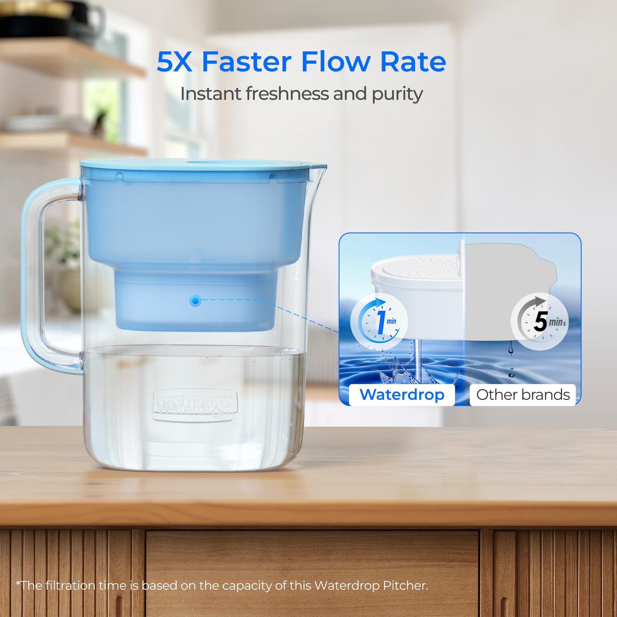 Dzbanek filtrujący wodę Waterdrop z 1 filtrem, 200 galonów, długa żywotność, 10-kubkowy duży dzbanek filtrujący wodę, certyfikat NSF, 5-krotnie dłuższa żywotność, redukuje PFOA/PFOS, chlor, niebieski