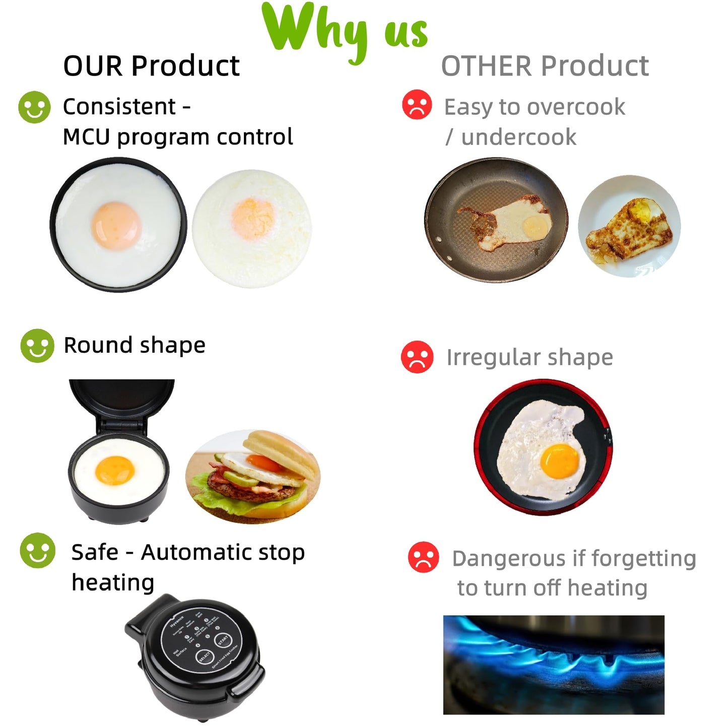 Hyvance Smart Fried Egg Cooker, 6 Fried Egg Features, Make fried egg like Sunny side up, Over easy etc. It automatically stops with sound alert when done, Non stick coating, Patent applied (BLACK)