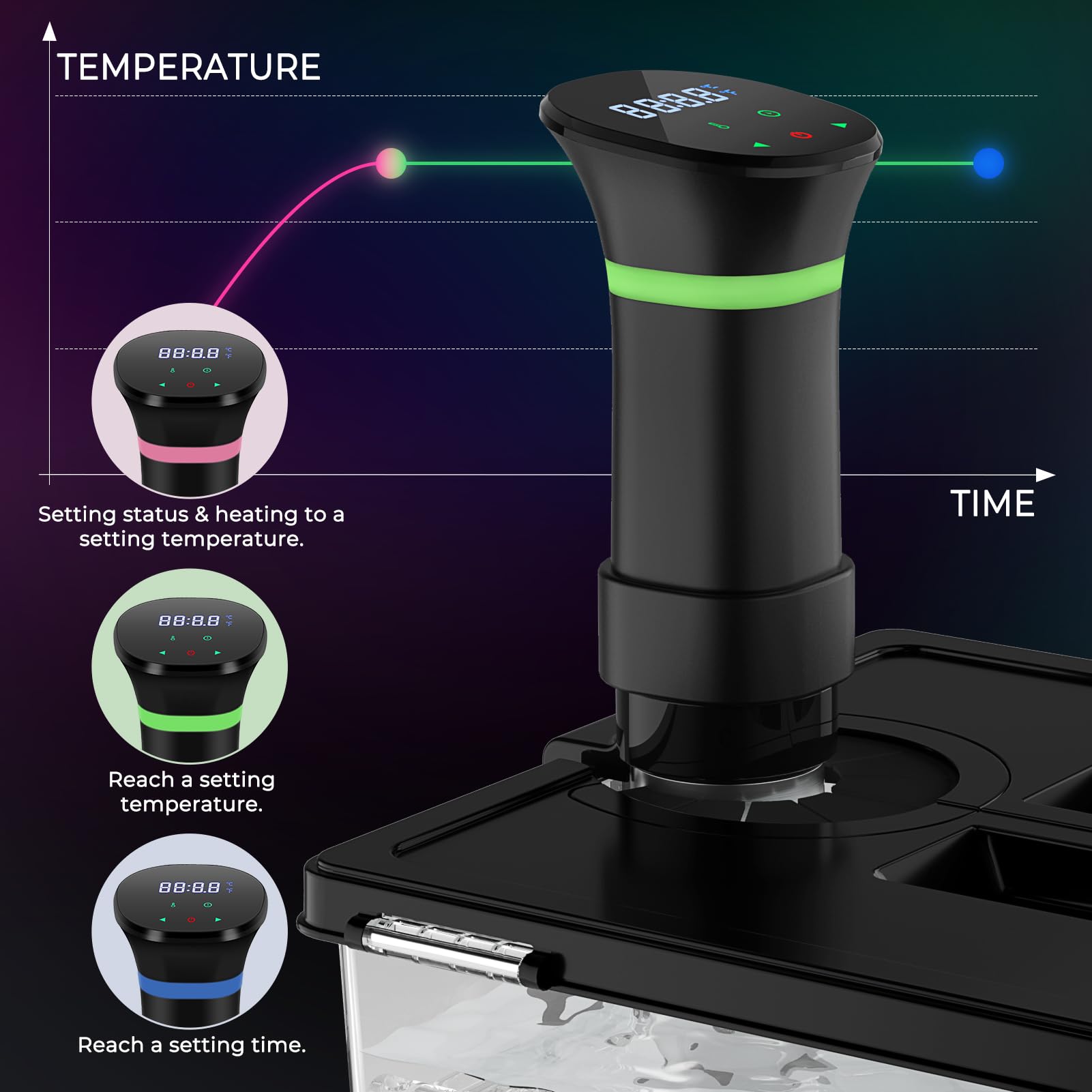 Maszyny Sous Vide, cyrkulatory zanurzeniowe z cyfrowym wyświetlaczem receptury, temperatury i czasu, 1000 W
