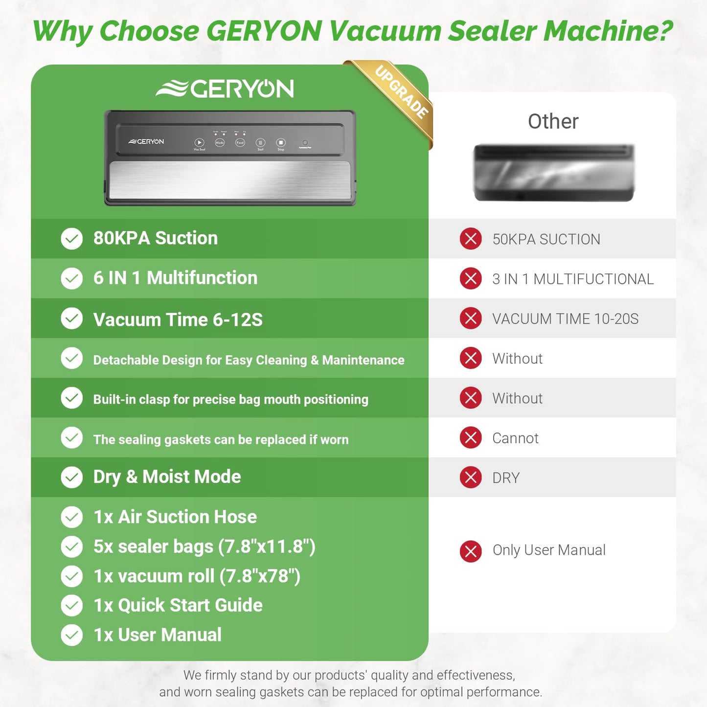 GERYON Vacuum Sealer, Vacuum Sealer Machine for Food Storage with Sealer Bags & Roll, Automatic Food Sealer for Sous Vide, Compact Design, LED Lights, Easy to Clean, Dry & Moist Modes (Silver)