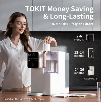 TOKIT Reverse Osmosis Water Filter Countertop, NSF/ANSI 58,T1 RO Whole House Water Filtration System with Alkaline Remineralization Filter, Dual 1.4L Pure Water Pitchers, No Installation