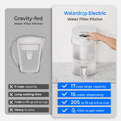 Waterdrop FreshTaste Electric Water Filter Pitcher, Rechargeable Powerful Dispenser, Reduce Chlorine, Lead, Copper, Purify, Soften Water, 17-Cup, White, NOT Reduce TDS