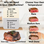 KURSINNA Sous Vide Machine, 1000 W Sous Vide Cooker, 15 dB Ultra-cichy cyrkulator zanurzeniowy z dokładnym cyfrowym timerem temperatury, IPX7 Wodoodporny precyzyjny garnek