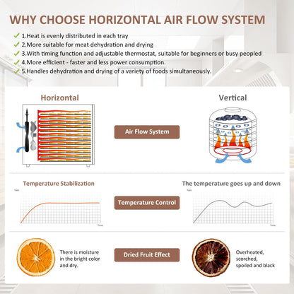 Ausegia Commercial Large 12 Trays Food Dehydrator, Usable Area up to 22.67ft², 1200W Full Stainless Steel Dryer Machine, up to 190℉ Temperature, for Meat, Fruit, Beef, Herbs, and Pet Food