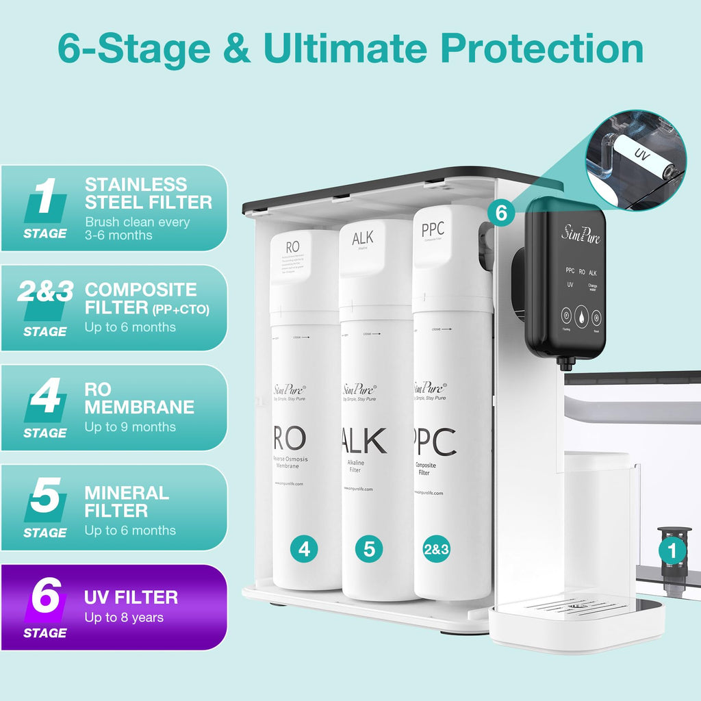 SimPure Y9A Countertop Reverse Osmosis Water Filter, Remineralization pH Balance 300 GPD 6 Stage Purification with UV, RO Water Filtration System, Portable Water Purifier, No Installation