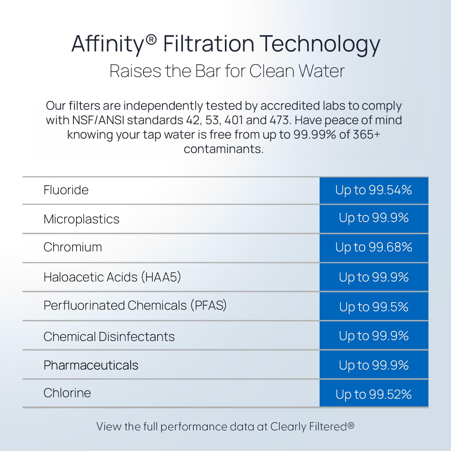 Dzbanek na wodę filtrowaną Clearly Filtered No.1/Model zaktualizowany/Wychwytuje ponad 365 zanieczyszczeń, np. fluor, chlor, PFAS, mikroplastik, ołów, arsen, bez BPA/BPS (Dzbanek zawiera 1 filtr)