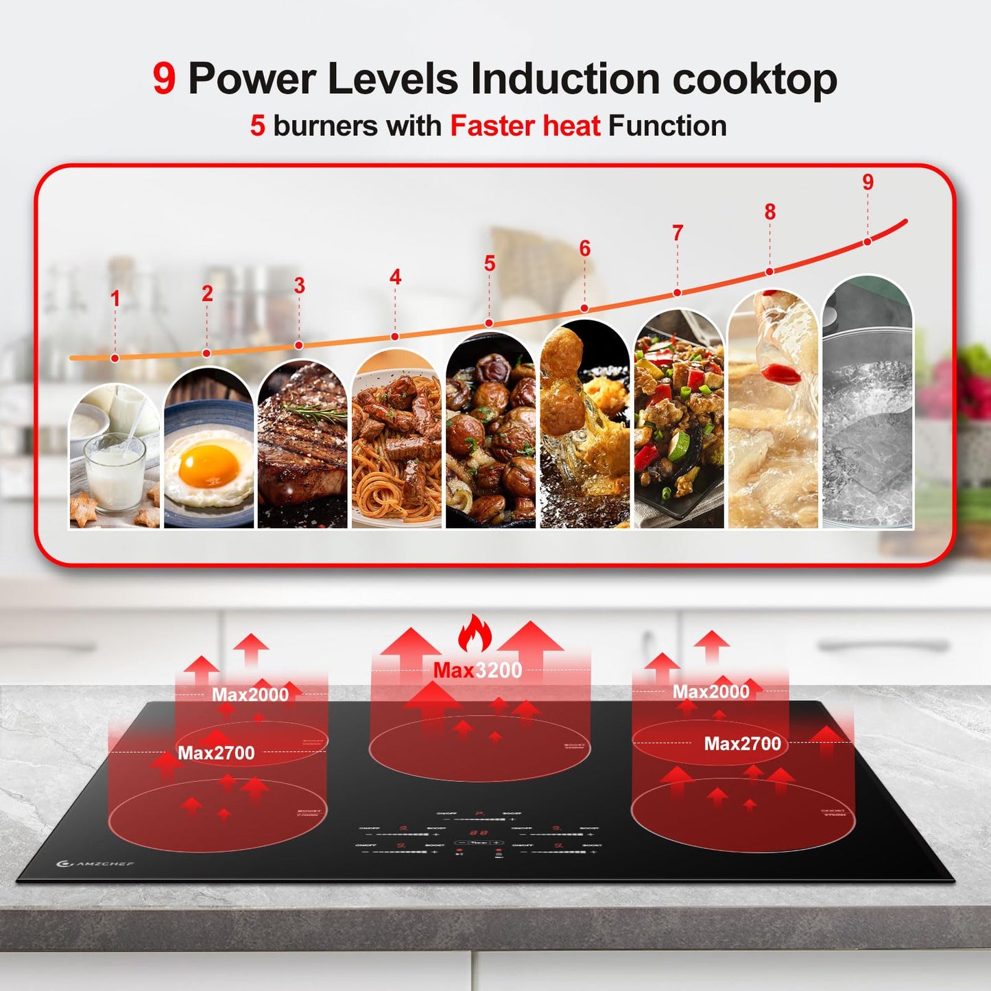 30 Inch10600W Induction Cooktop,AMZCHEF 9 Levels Electric Cooktop with 5 BOOST Burners,Bulid-in Induction Cooktop Control by Slide Touchscreen,Child Safety Lock,Independent Timer,No plug,240V