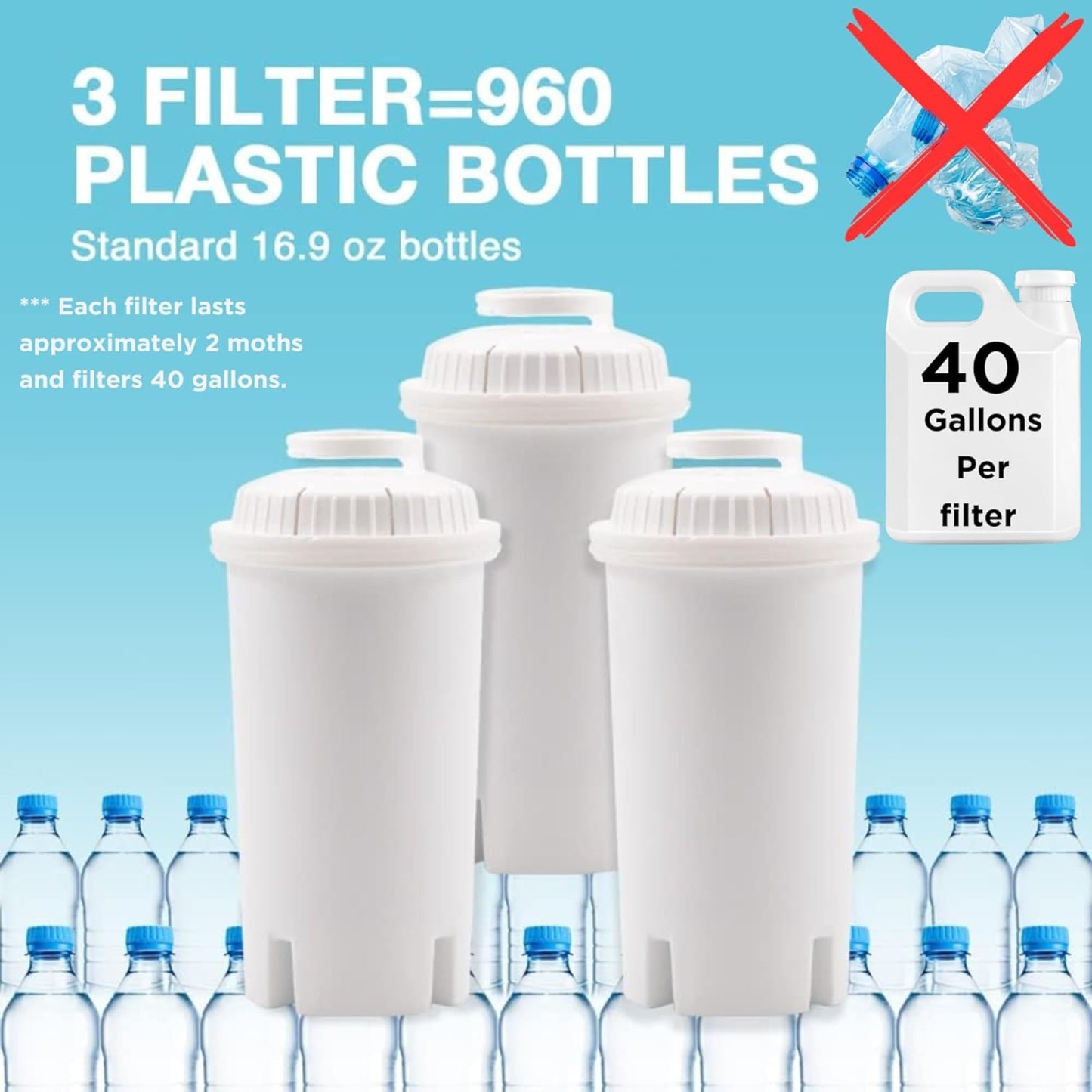 30-Cup Water Filter Pitcher & 5 Filters & Electronic Filter Change Reminder: Compatible w/Large Brita Water Pitcher Large Brita Water Dispenser, Brita Dispenser, Brita Ultramax & Brita Pitcher