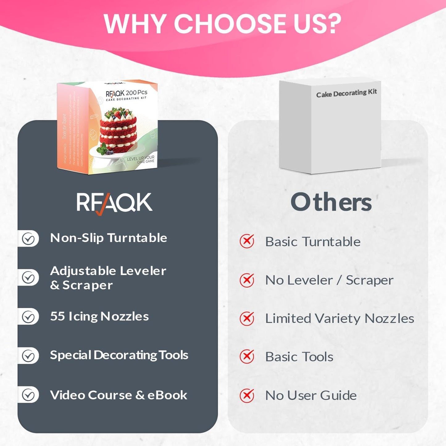 RFAQK 200PCs Cake Decorating Kit for Beginners with Turntable for Decoration - Piping Bags and Tips Set (110+55), Straight & Offset Spatula, Leveler, Video Course, Pattern Chart & More Baking Supplies