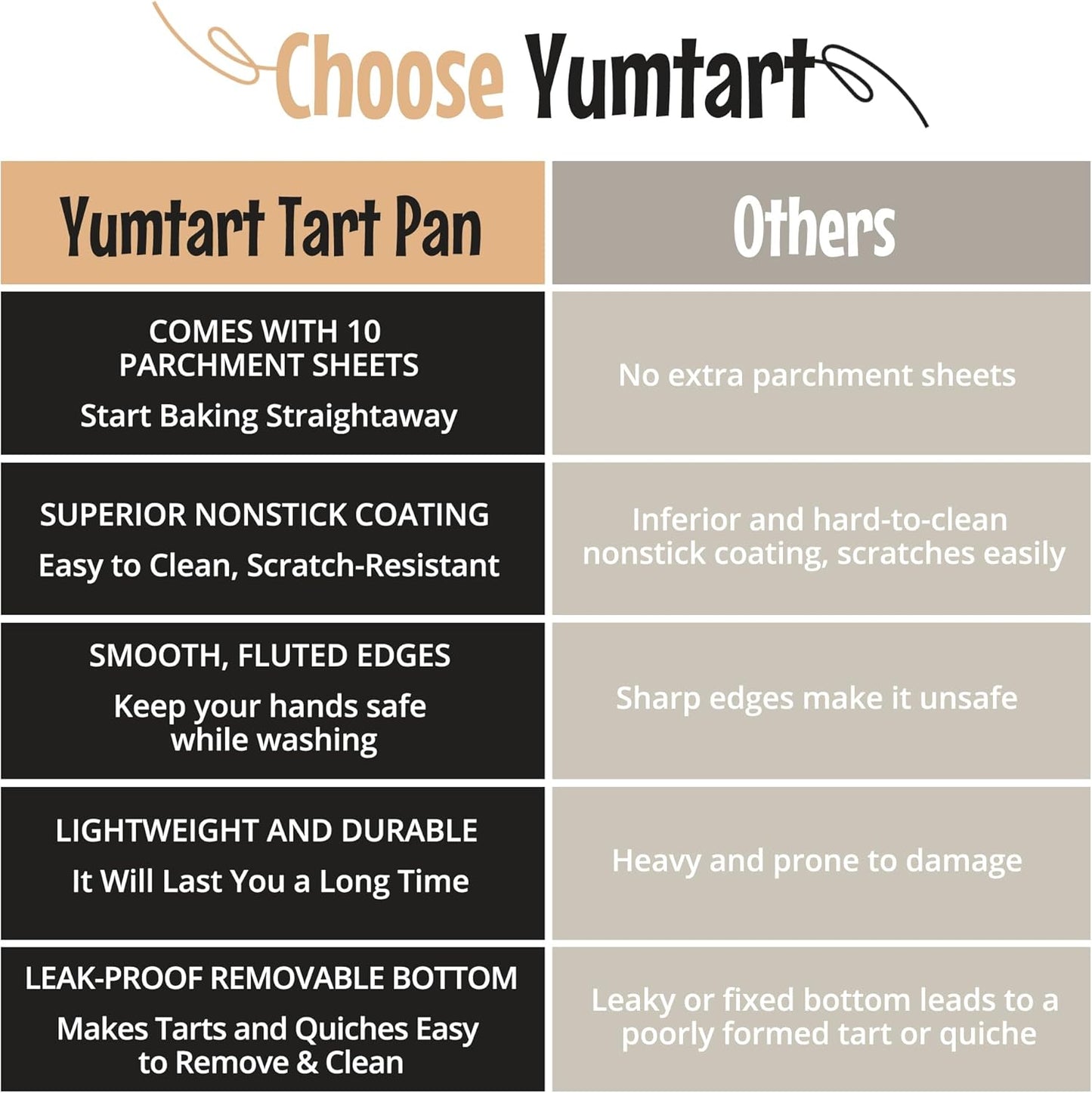 9 Inch Tart Pan with Removable Bottom – Non-Stick Deep Fluted Quiche and Pie Pan, Carbon Steel Loose Bottom Tart Pan, 9.5 Inch Top / 9 Inch Base, 1.1 Inch Deep Baking Pan