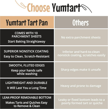 9 Inch Tart Pan with Removable Bottom – Non-Stick Deep Fluted Quiche and Pie Pan, Carbon Steel Loose Bottom Tart Pan, 9.5 Inch Top / 9 Inch Base, 1.1 Inch Deep Baking Pan
