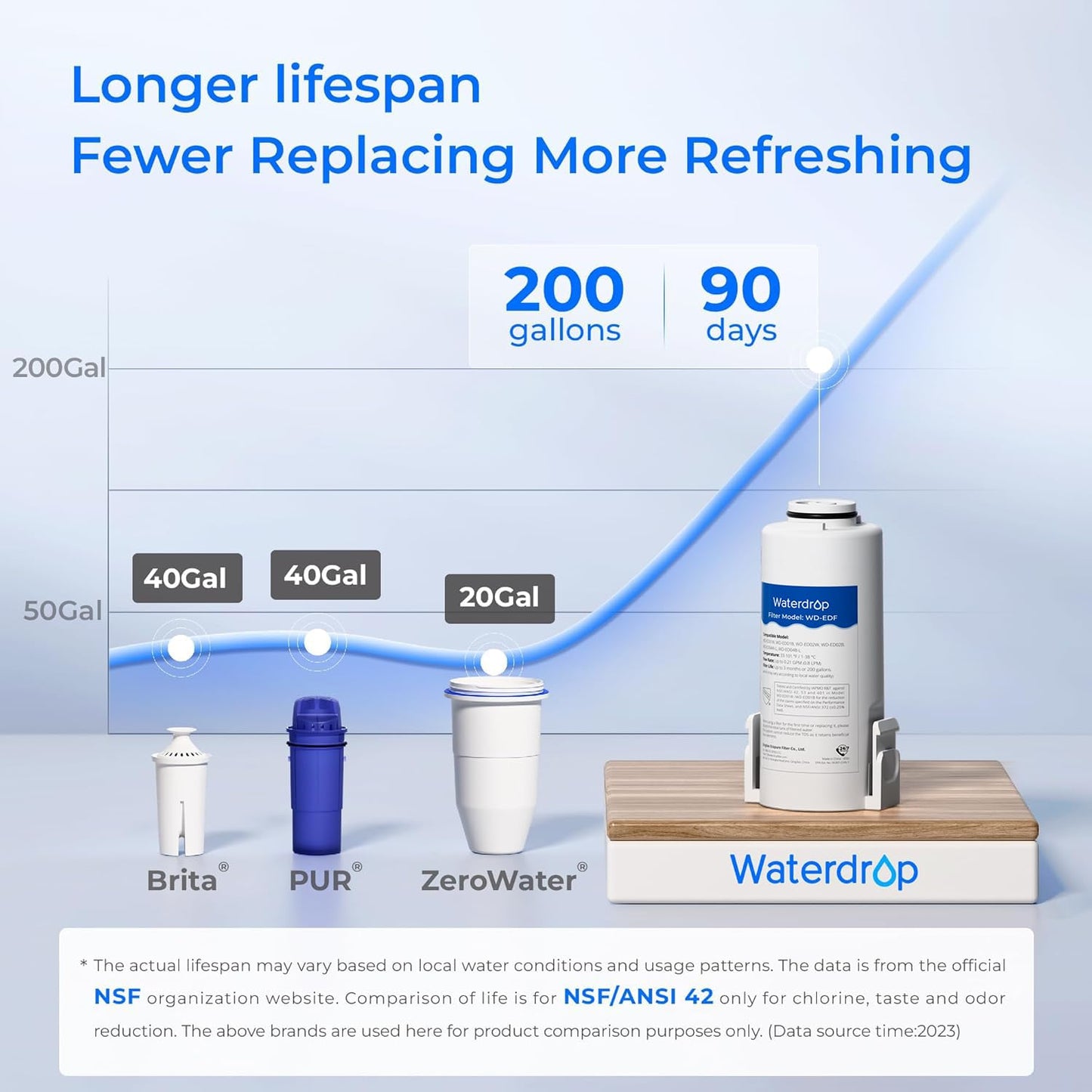 Waterdrop Electric Water Filter Pitcher, Rechargeable 200-Gallon Water Dispenser, Instant 15-Cup Countertop System, NSF/ANSI 401&53&42&372, Reduce PFAS, Lead, Chlorine, White, NOT Reduce TDS