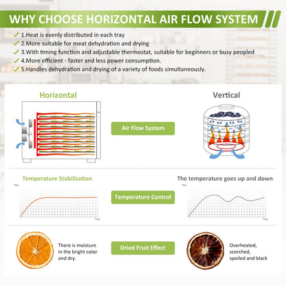 Septree food dehydrator machine best sellers, 8 Stainless Steel Trays Hold 10lb Raw Meats with 8.8ft² Drying Space,24H Timer,190°F Temperature Control, for jerky,Meat, Fruit,vegetables,mushrooms