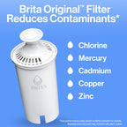 Dzbanek filtrujący do wody Brita Everyday Standard z wskaźnikiem wymiany filtra SmartLight, redukuje zanieczyszczenia miedzią, kadmem i rtęcią, zawiera 1 filtr, bez BPA, wystarcza na 2 miesiące, 10 filiżanek, biały