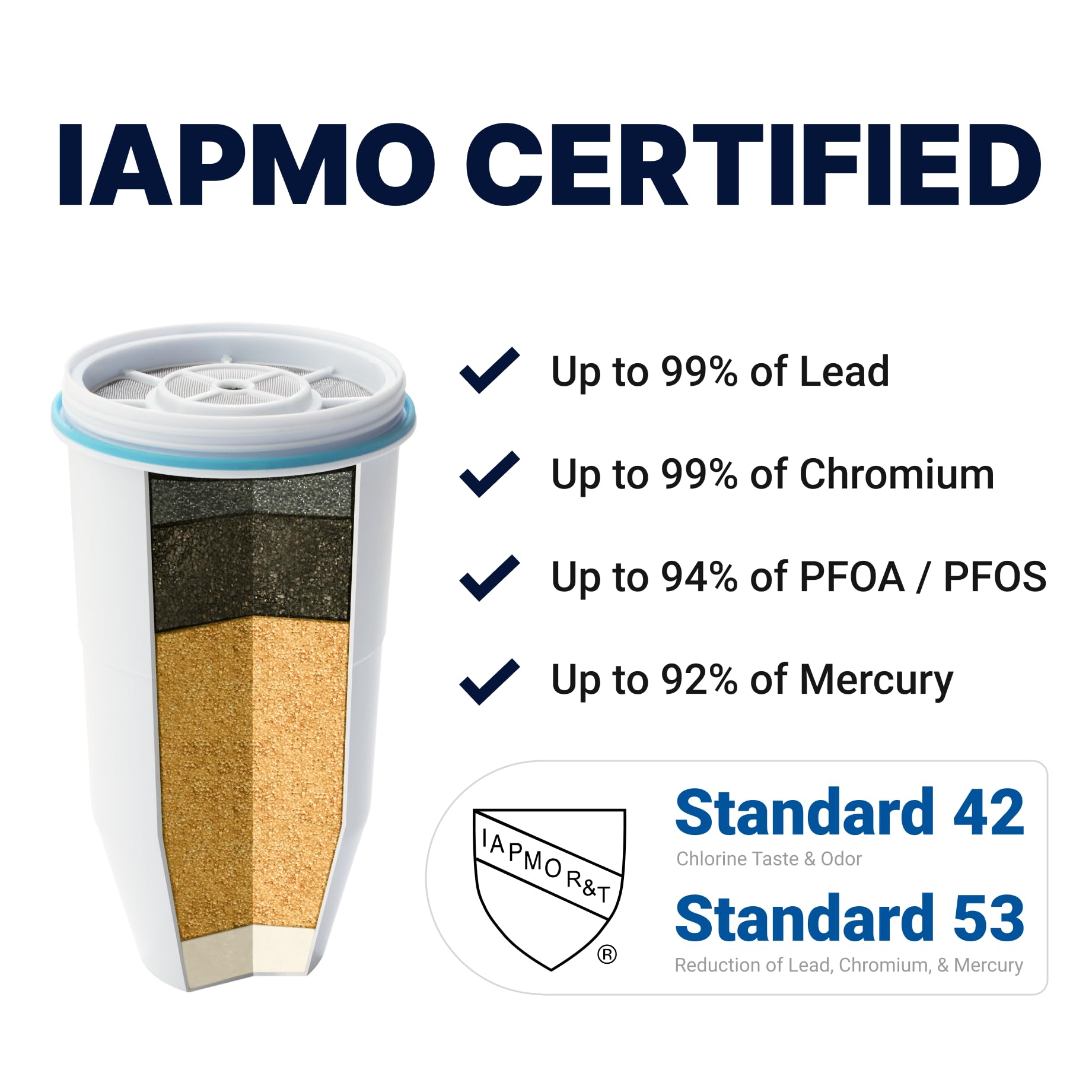 Culligan ZeroWater 40-Cup Ready-Pour 5-Stage Round Glass Filtr do wody z 5-stopniowym filtrem do wody 0 TDS – certyfikowany przez IAPMO w celu redukcji ołowiu, chromu i PFOA/PFOS