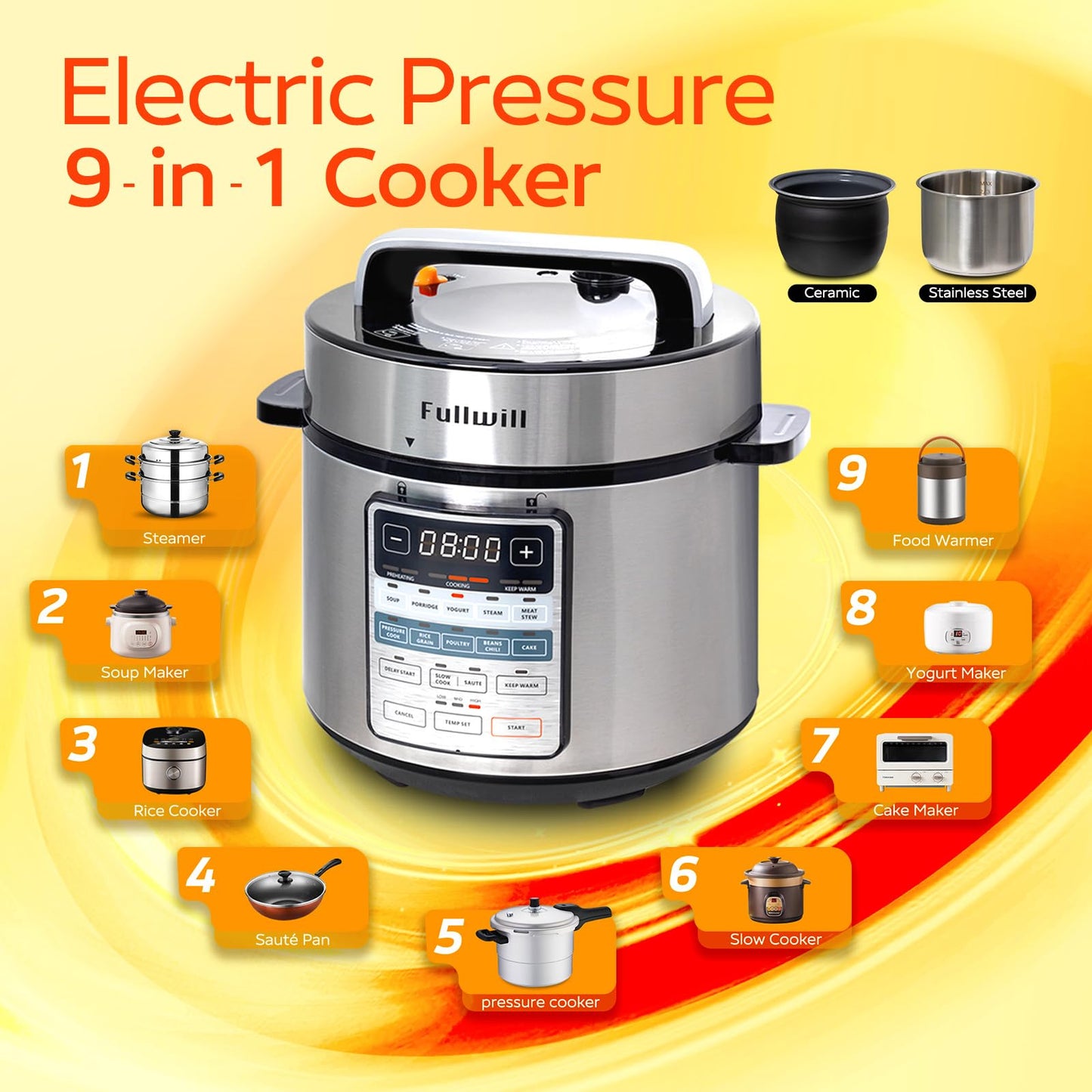 Fullwill Electric Pressure Cooker 6QT Dual Pots, 12 in 1 MultiFunction Cooker with 304 Stainless Steel & Ceramic Pots, Pressure Cook, Soup, Porridge, Yogurt, Meat Stew, Rice, Poultry, Beans and More